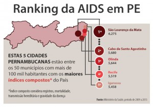 info_Aids_site