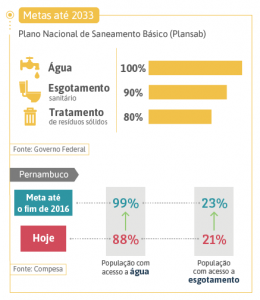 saneamento-site_02-metas_2033