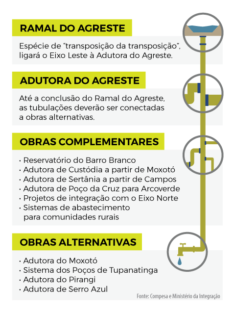 transposicao_rio_xico_site_01
