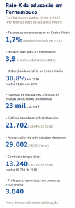 30082017-raio-x-educacao-pe