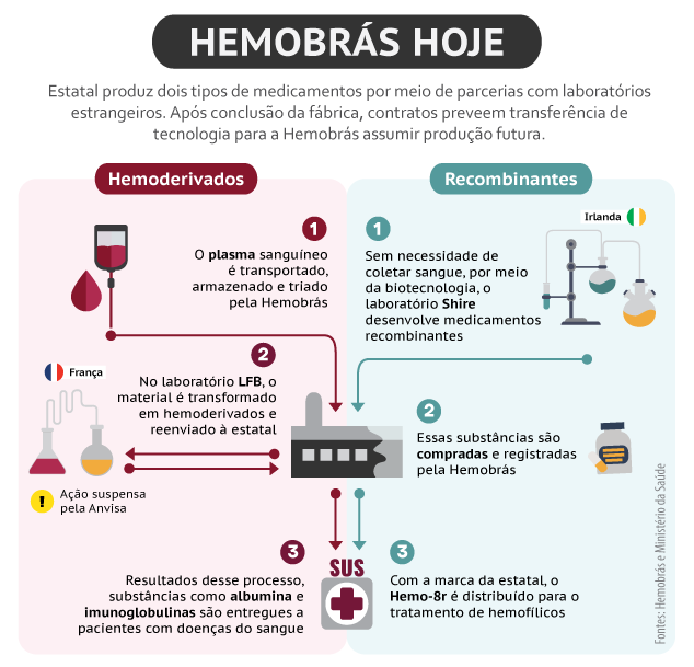 hemobras_prod_ivanna