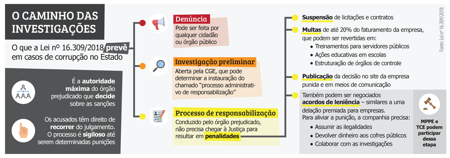 lei_anticorrupcao_luciano_web