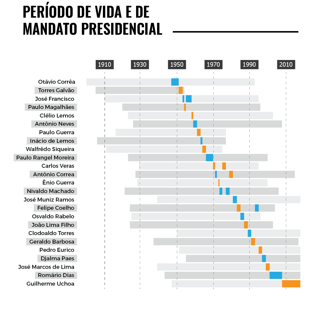 presidentesalepe_02_vida_mandato_web