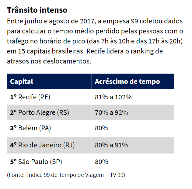 box-transito-capitais