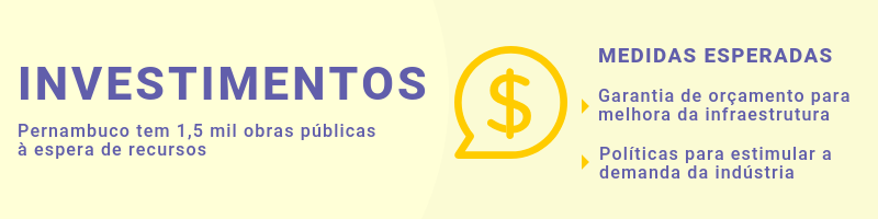 Arte informando que Pernambuco tem mil e quinhentas obras públicas à espera de investimentos.