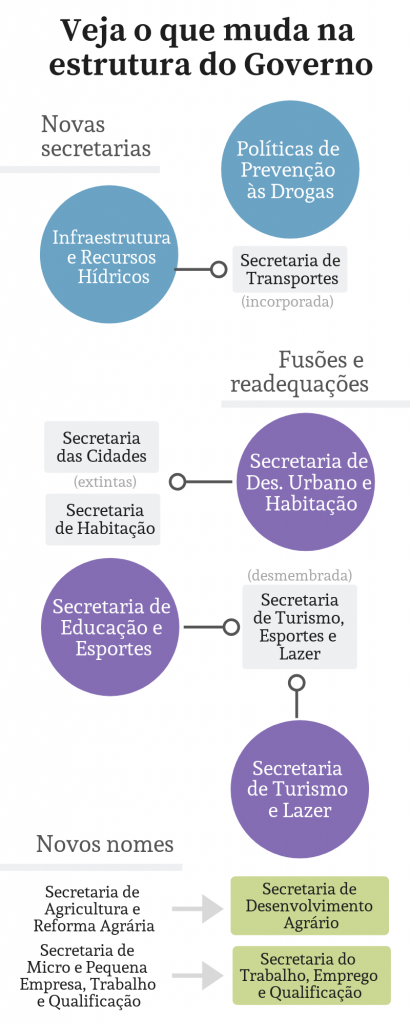 info-reforma-administrativa