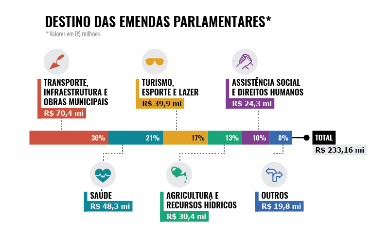 emendas_2014-17_web