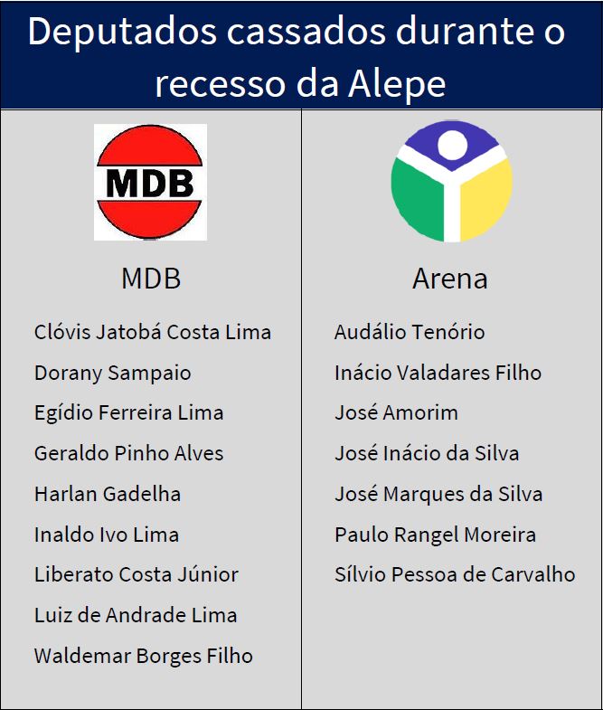deputados-cassados_final