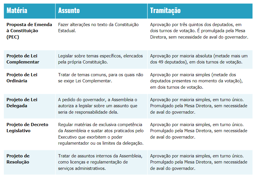 box-especial-processo-legislativo