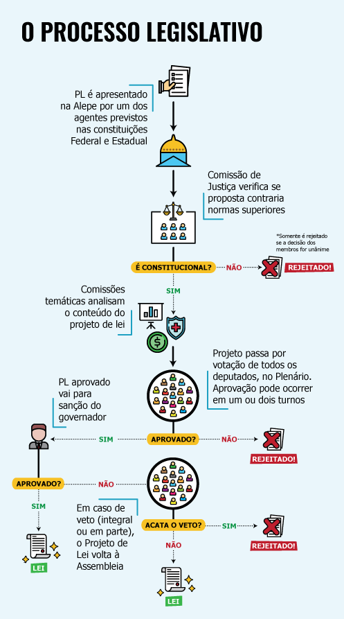 processo_legislativo_fluxograma_web