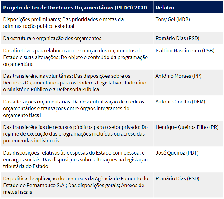 tabela-pldo-2020