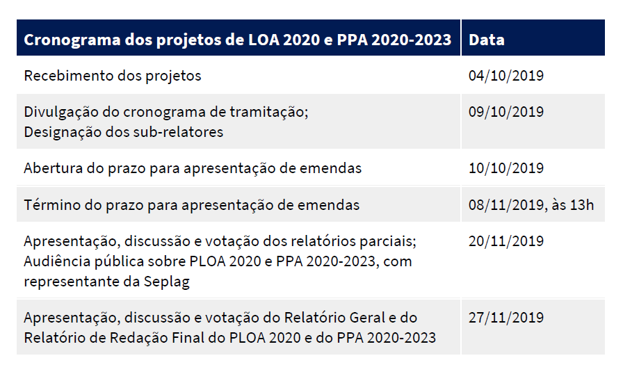 cronograma-ppa-ploa