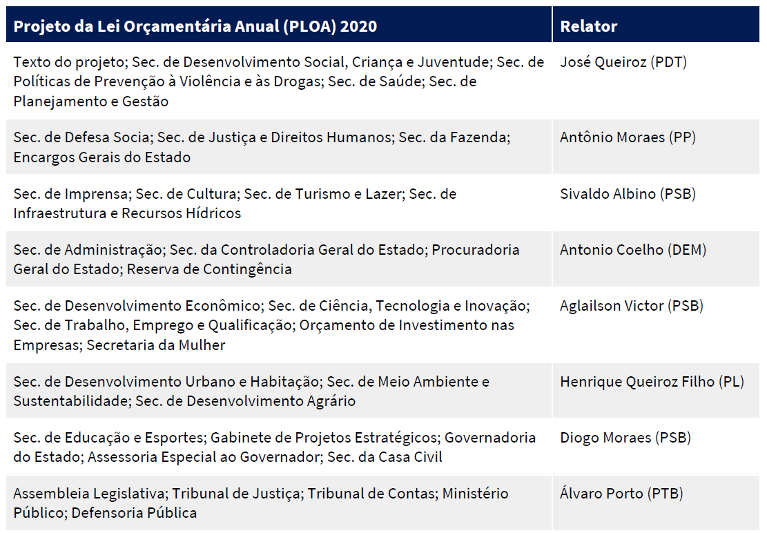 relatoria-ploa-2020