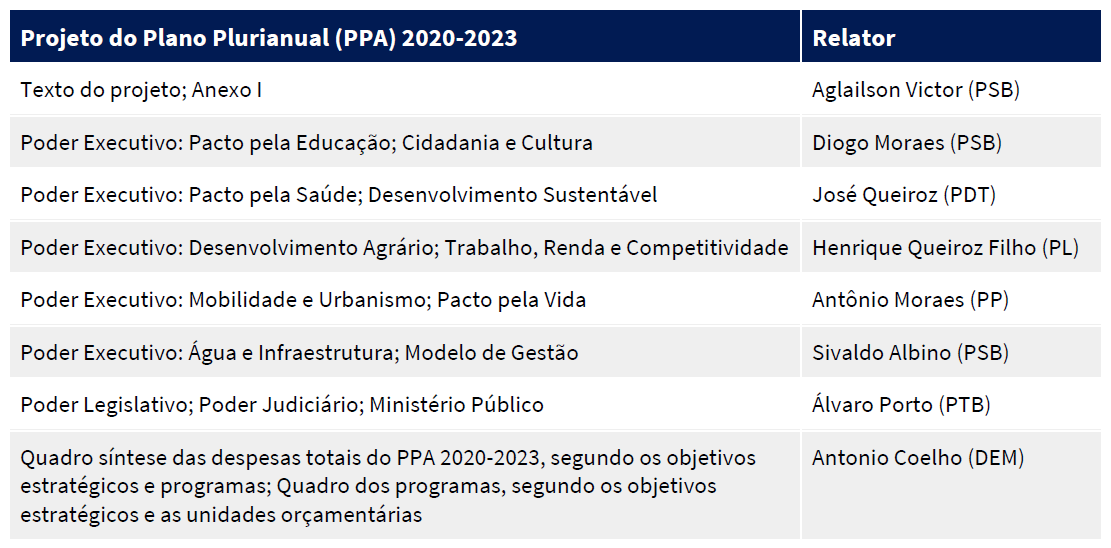 relatoria-ppa-2020-2023