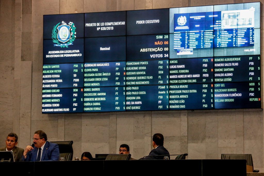 Painel mostrando que votaram a favor do projeto os seguintes deputados: Adalto Santos (PSB), Aglailson Victor (PSB), Antônio Moraes (PP), Clóvis Paiva (PP), Delegado Erick Lessa (PP), Diogo Moraes (PSB), Doriel Barros (PT), Dulcicleide Amorim (PT), Fabíola Cabral (PP), Fabrizio Ferraz (PHS), Francismar Pontes (PSB), Guilherme Uchoa (PSC), Henrique Queiroz Filho (PL), Isaltino Nascimento (PSB), João Paulo (PCdoB), João Paulo Costa (Avante), Joaquim Lira (PSD), José Queiroz (PDT), Pastor Cleiton Collins (PP), Professor Paulo Dutra (PSB), Roberta Arraes (PP), Rogério Leão (PL), Romário Dias (PSD), Romero Albuquerque (PP), Simone Santana (PSB), Teresa Leitão, Tony Gel (MDB) e Waldemar Borges (PSB). A matéria recebeu votos contrários dos deputados Antonio Coelho (DEM), Delegada Gleide ngelo (PSB), Juntas (PSOL), Manoel Ferreira (PSC), Priscila Krause e William Brigido (REP).