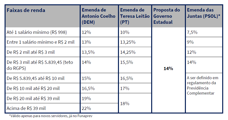 box-emendas-plc-830