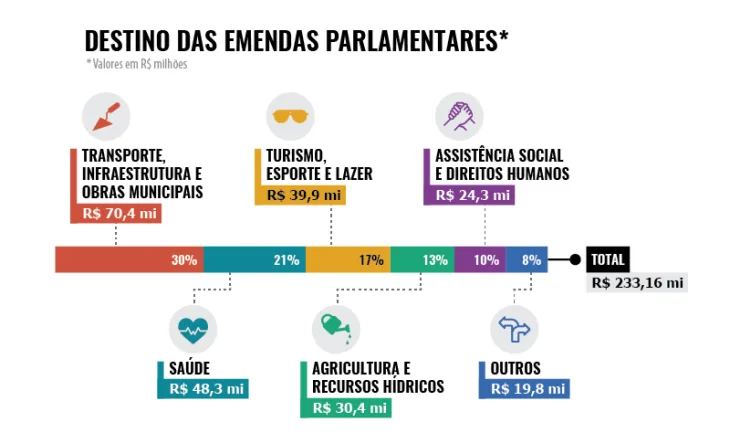 emendas_2014-17_web