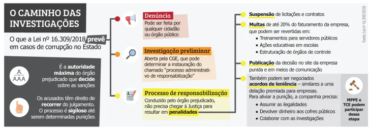 lei_anticorrupcao_luciano_web