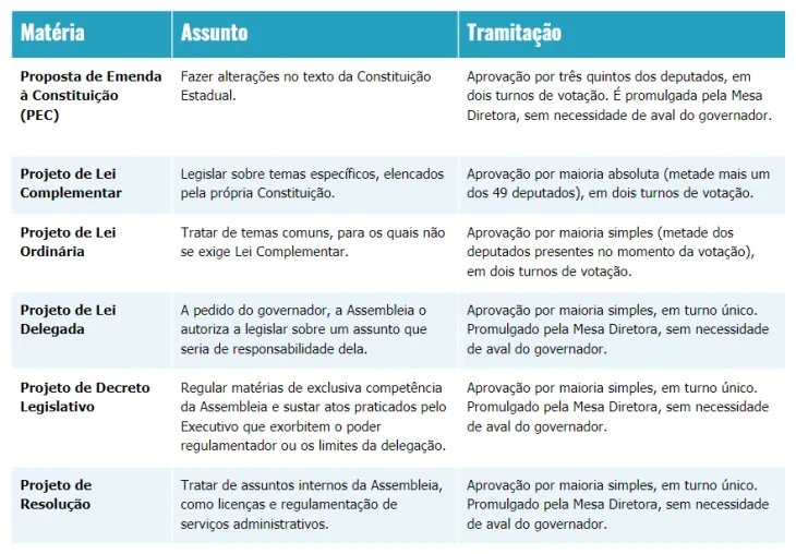 box-especial-processo-legislativo