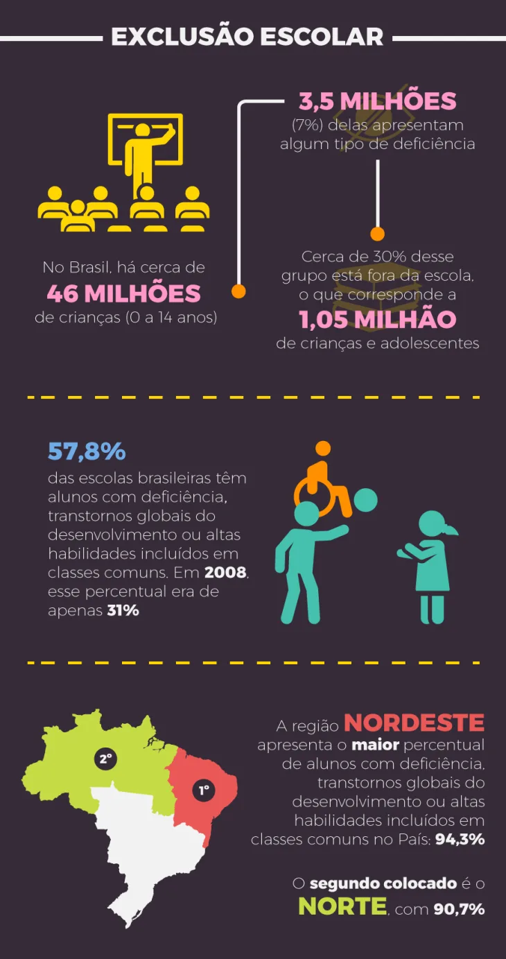 02-exclusao_escolar