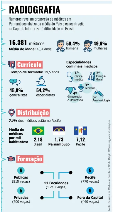 radiografia_medicos_gabi_web_01