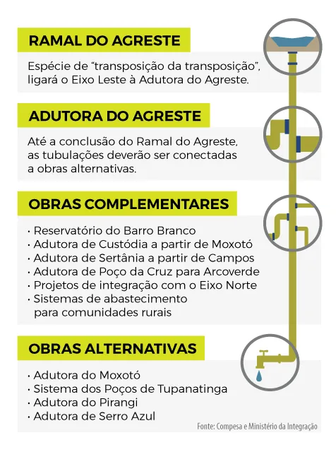 transposicao_rio_xico_site_01