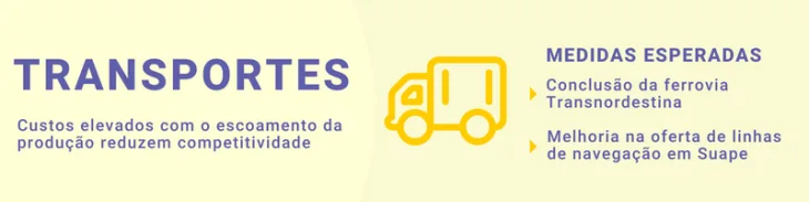 Custos elevados com o escoamento da produção reduzem competitividade