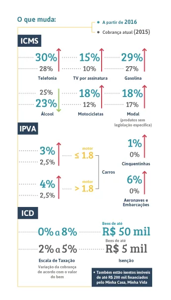 pacote-de-ajuste-fiscal