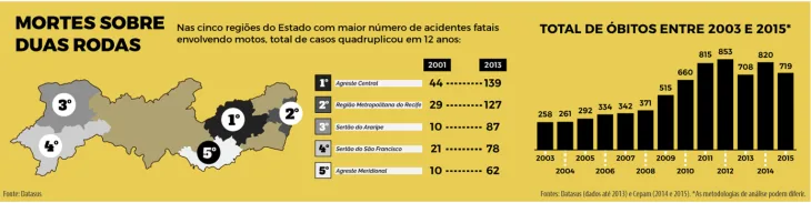 maio_amarelo_2017_edson