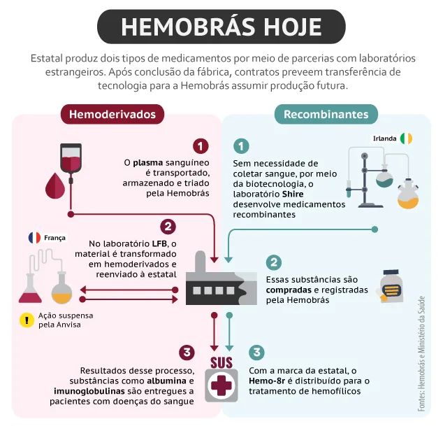 hemobras_prod_ivanna