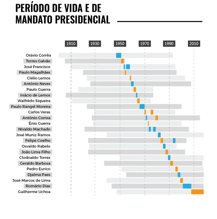 presidentesalepe_02_vida_mandato_web