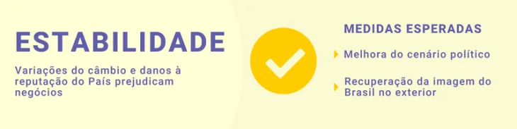 Variações do câmbio e danos à reputação do País prejudicam negócios